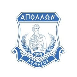 Apollon Limassol Fan Token price