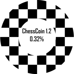 ChessCoin 0.32% price