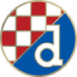 Dinamo Zagreb Fan Token price