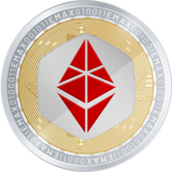 EthereumMax price