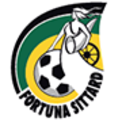 Fortuna Sittard Fan Token price