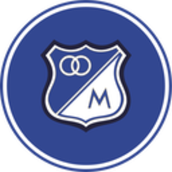 Millonarios FC Fan Token price