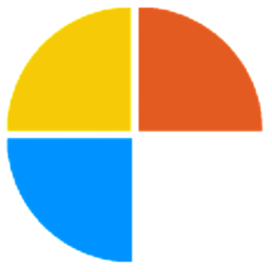 Partner Coin price